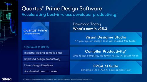 Altera擴展Agilex FPGA產品組合，全面提升軟件開發體驗